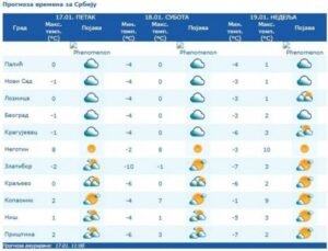 DETALJNA VREMENSKA PROGNOZA ZA NAREDNE DANE: Nastavak hladnog talasa, pa ŠOK OBRT!