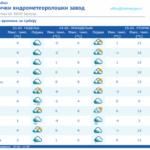 SNEG ĆE ZATRPATI OVE DELOVE SRBIJE! Hitno se oglasio RHMZ! USKORO PREOKRET, TEMPERATURA NAGLO SKAČE ZA 15 STEPENI!