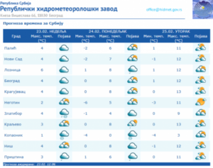 SNEG ĆE ZATRPATI OVE DELOVE SRBIJE! Hitno se oglasio RHMZ! USKORO PREOKRET, TEMPERATURA NAGLO SKAČE ZA 15 STEPENI!