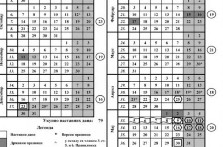 OBJAVLJEN NOVI ŠKOLSKI KALENDAR! Oglasilo se Ministarstvo prosvete - Evo za koga RASPUST POČINJE TEK 21. JULA!