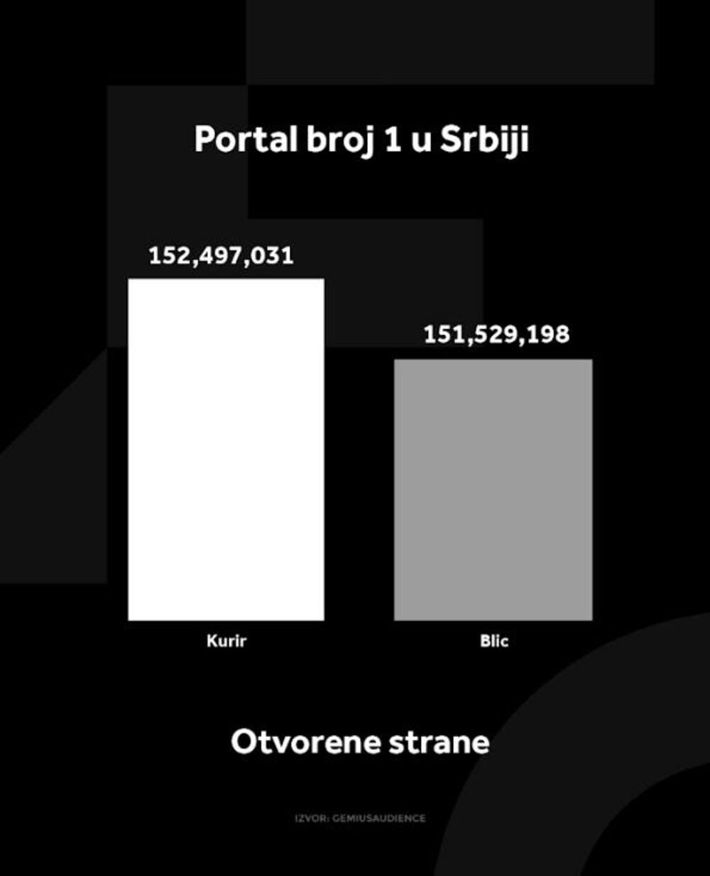 INFO