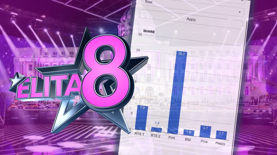 CELA SRBIJA POMNO PRATI SUPERFINALE ELITE 8: TV Pink na tronu u spektakularnoj noći (FOTO)