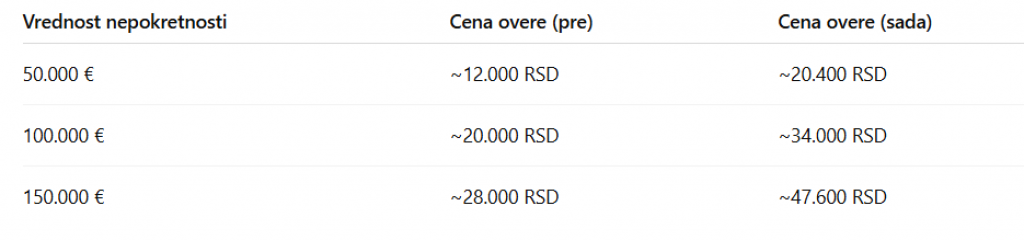 INFO