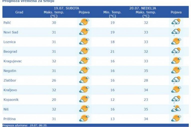 INFO