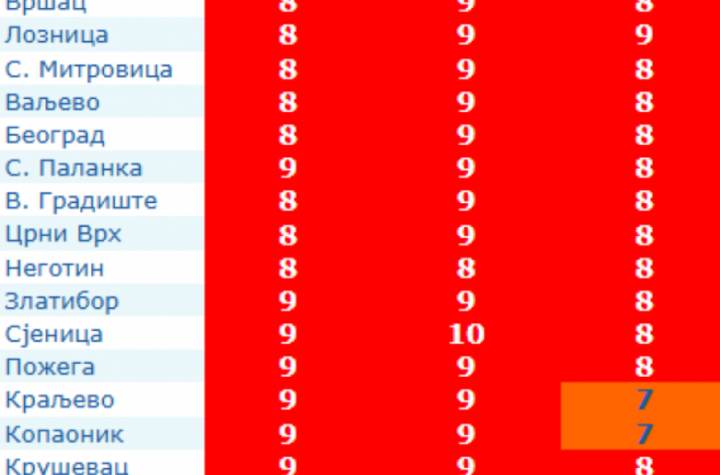 SRBIJA U CRVENOM! Nakon superćelijske oluje hara opasna pojava (FOTO)