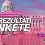 OVAKO STE GLASALI VI: Ovo su rezultati ANKETE! Evo ko su NAJNEDOSLEDNIJI takmičari Elite 9!