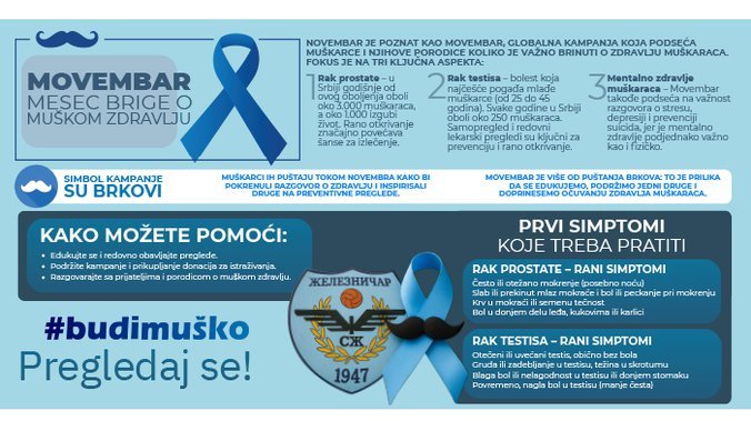 FK Železničar Pančevo u akciji Budi muško – pregledaj se!