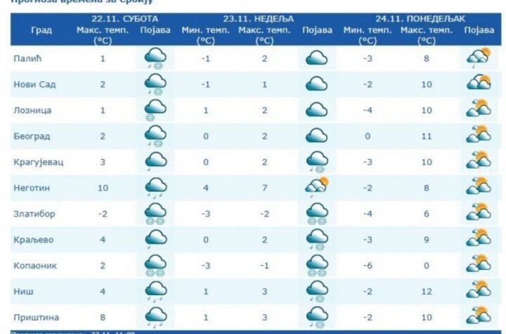OGROMNA LEDENA MASA NAD SRBIJOM! Pada sneg i u Beogradu, hitno se oglasio RHMZ! SLEDEĆI NA UDARU OVI DELOVI ZEMLJE!