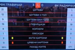 FOTO UBOD: Što bi rekao Zvonko Mihajlovski “statistika je ko bikini…”