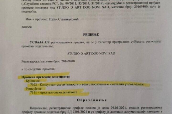 DOKUMENTI O MUTNIM POSLOVIMA U ZAVODU ZA ZAŠTITU SPOMENIKA: Ovako se direktorka obogatila na državi!