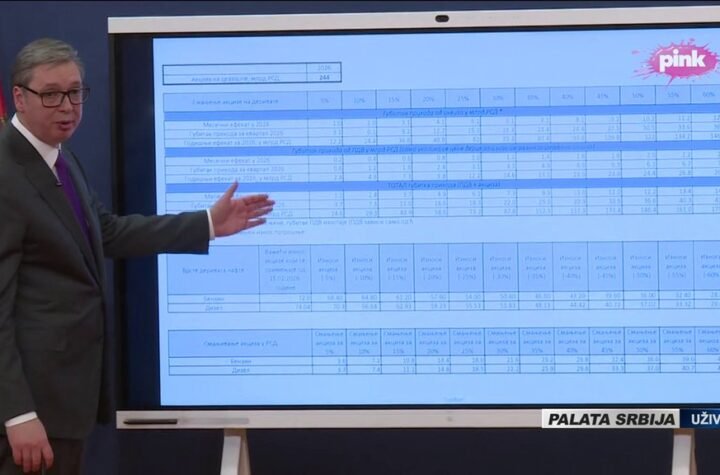 'CENA GASA PREDSTAVLJA VELIKI PROBLEM' Vučić: Moraćemo da donosimo veoma bolne mere za našu državu