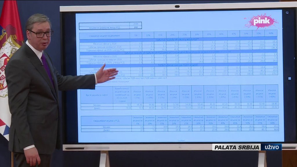 'CENA GASA PREDSTAVLJA VELIKI PROBLEM' Vučić: Moraćemo da donosimo veoma bolne mere za našu državu