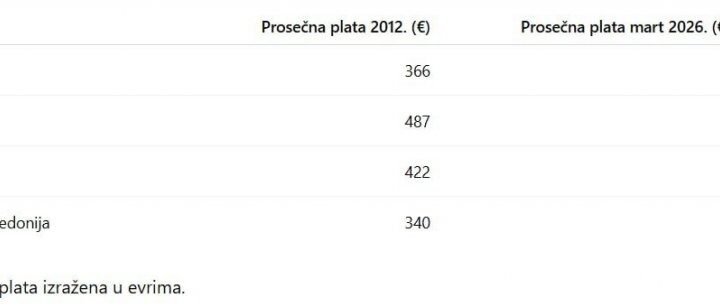 INFO