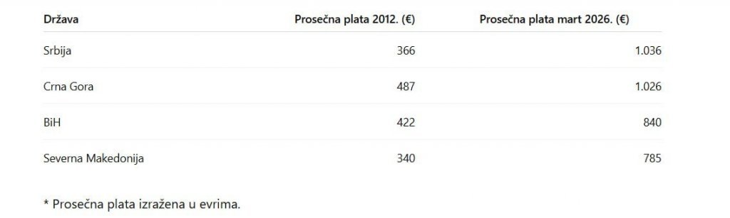 INFO