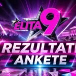Vi ste birali najveće lažove Elite 9: Neće im biti dobro kad Milan Milošević saopšti rezultate!