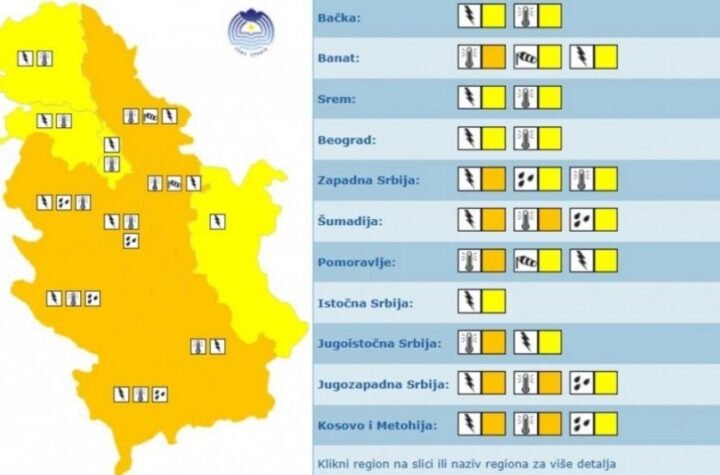 BUDITE NA OPREZU! RHMZ samo niže HITNA UPOZORENJA na NEVREME: Spremite se za GRMLJAVINU, pljusak, GRAD i OLUJNI VETAR!