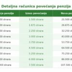 INFO