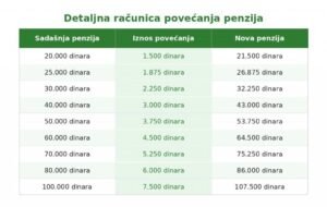 INFO