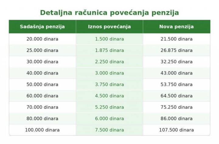INFO