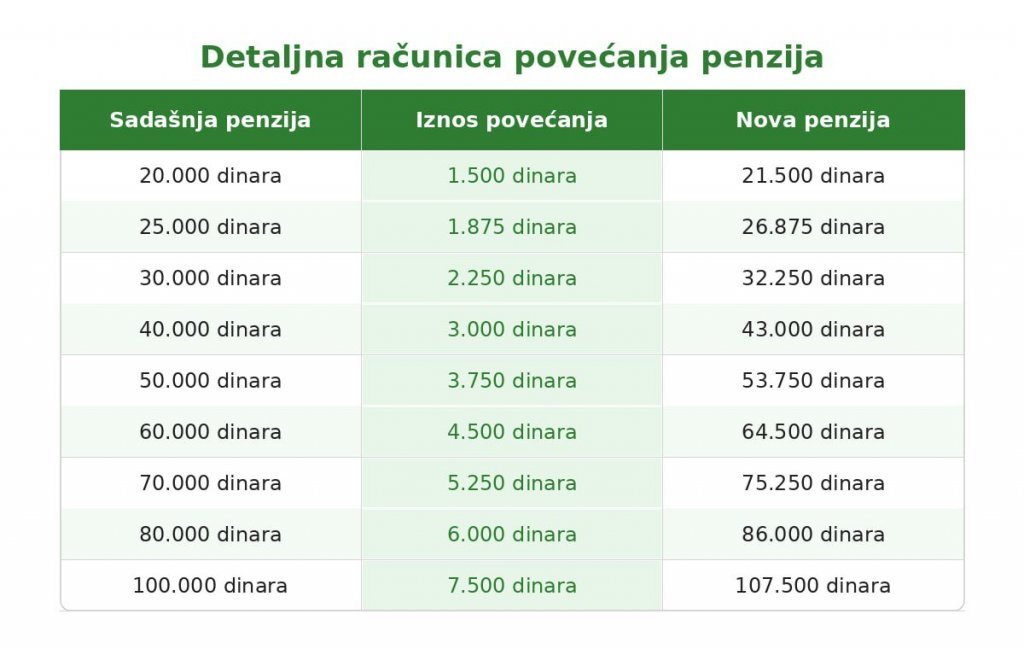 INFO
