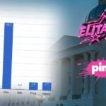 NACIJA POMNO PRATI POČETAK ELITE 10: Televizija Pink na tronu, apsolutno najgledanija - neverovatni rezultati gledanosti! (FOTO)