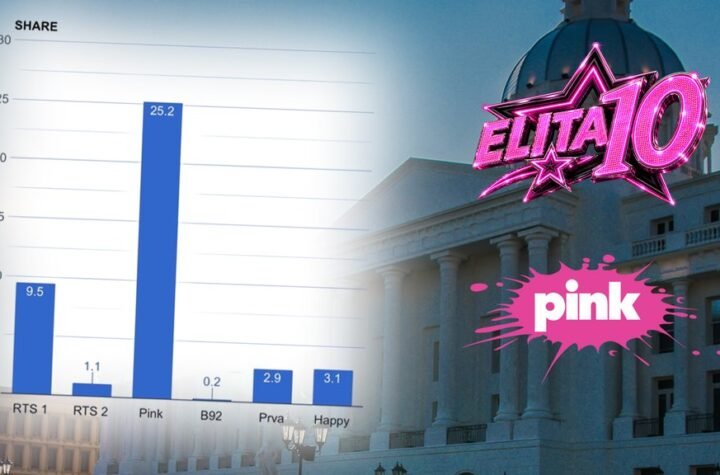 NACIJA POMNO PRATI POČETAK ELITE 10: Televizija Pink na tronu, apsolutno najgledanija - neverovatni rezultati gledanosti! (FOTO)