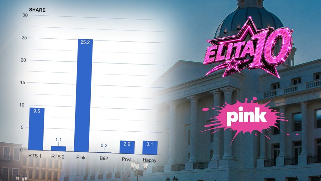 NACIJA POMNO PRATI POČETAK ELITE 10: Televizija Pink na tronu, apsolutno najgledanija - neverovatni rezultati gledanosti! (FOTO)