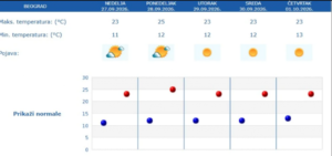 INFO