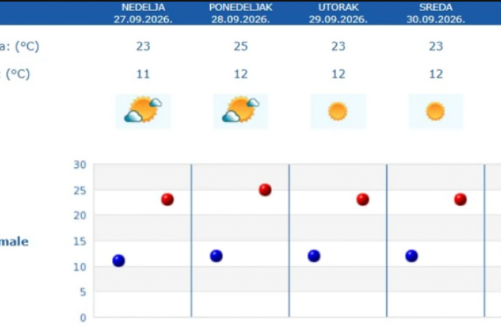 INFO