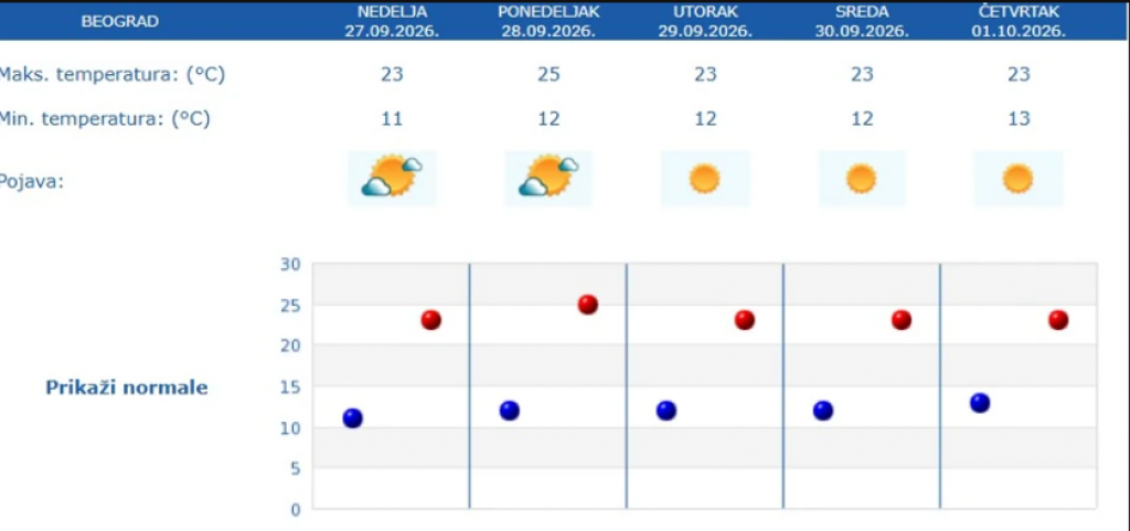 INFO