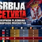 Srbija četvrta u ukupnom plasmanu Evropskog prvenstva u Sofiji: Četiri medalje i dve evropske titule