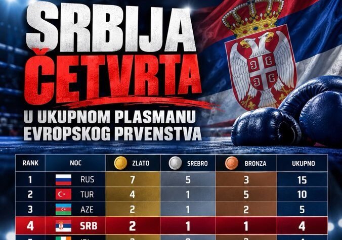 Srbija četvrta u ukupnom plasmanu Evropskog prvenstva u Sofiji: Četiri medalje i dve evropske titule