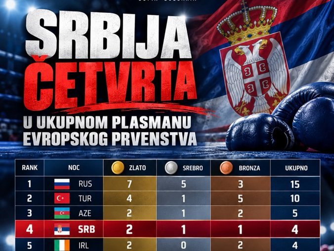 Srbija četvrta u ukupnom plasmanu Evropskog prvenstva u Sofiji: Četiri medalje i dve evropske titule