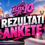 Stigli rezultati ankete: Ovo su TRI NAJLUKAVIJE OSOBE u Eliti 10